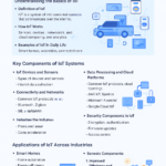 Internet of Things (IoT)