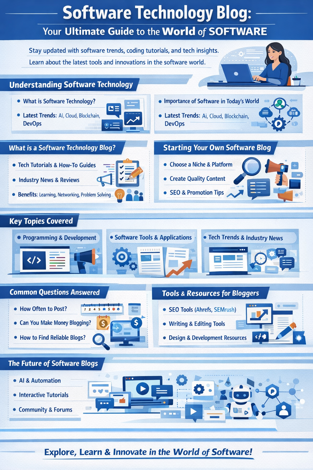 software technology blog