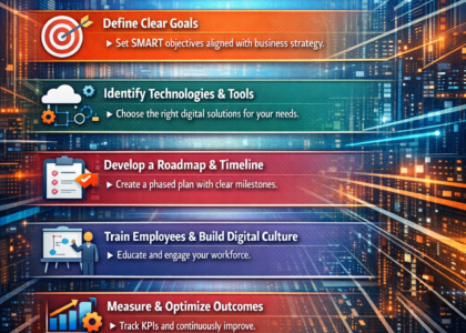 Digital transformation blog