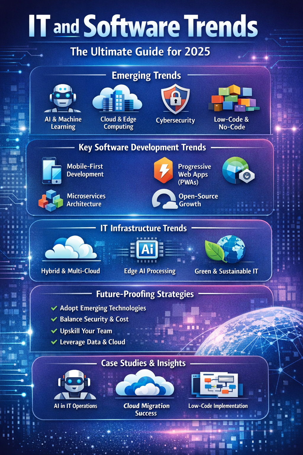 IT and software trends