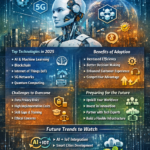 emerging digital technologies