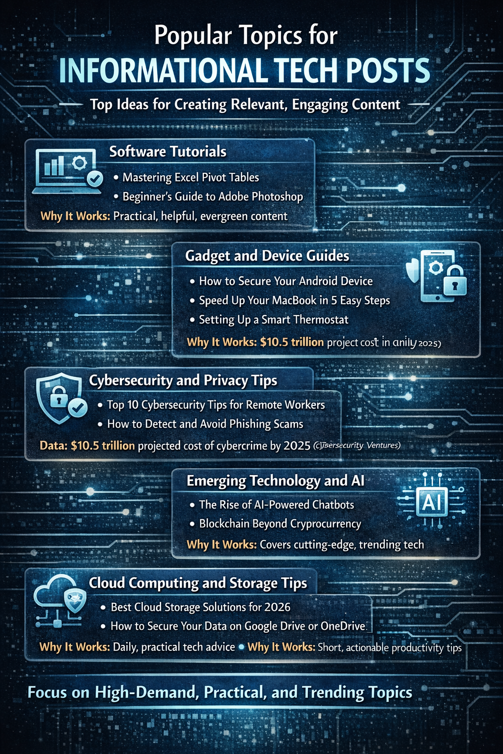 Informational tech posts