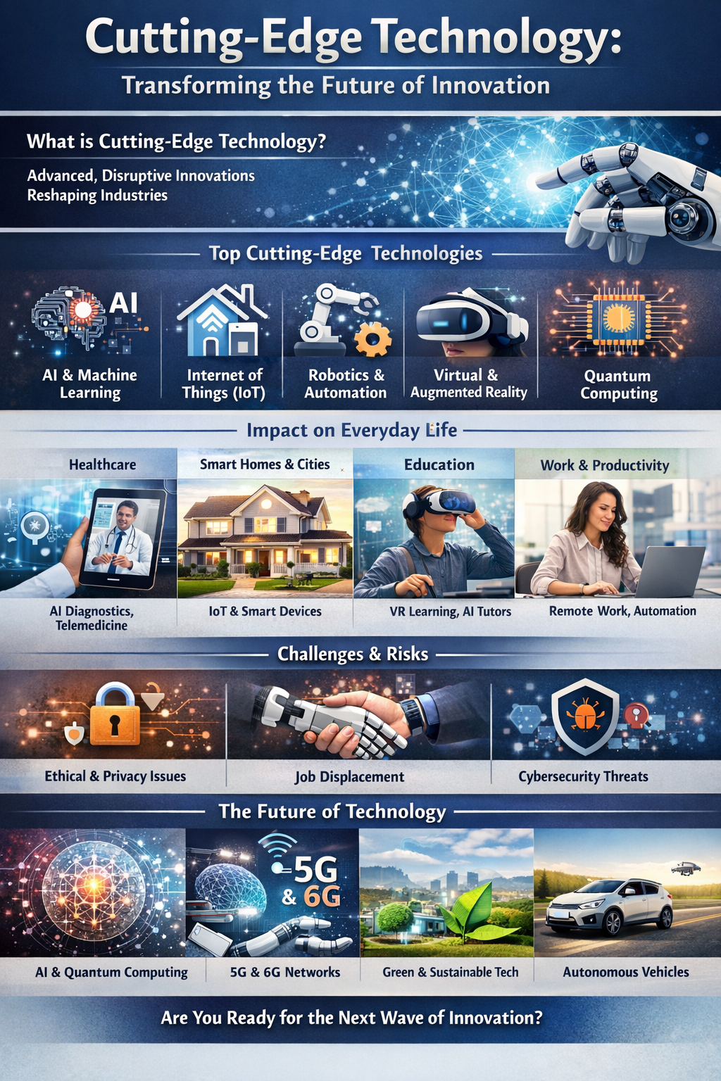 Cutting-edge technology