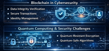 Tech cybersecurity updates