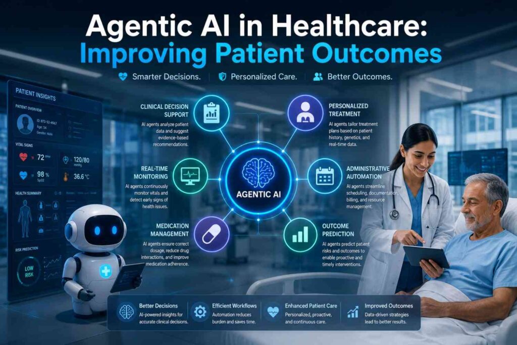Agentic AI in Healthcare Improving Patient Outcomes