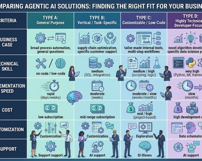 Comparing Agentic AI Solutions: Which One is Right for Your Business?