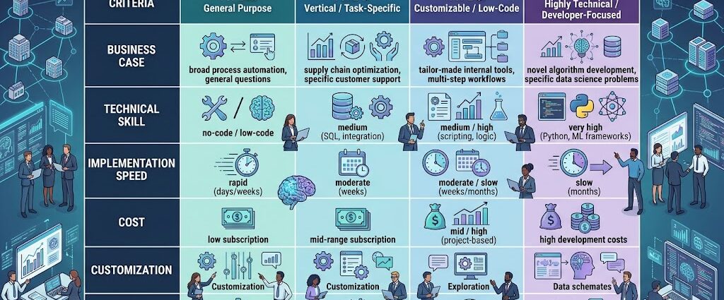 How Multiagent Systems Enhance Decision-Making Processes: A Complete Guide for Businesses and Organizations