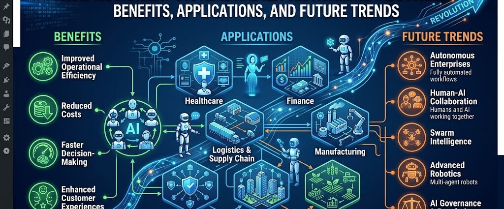 How Multiagent Systems Are Revolutionizing Industries: Benefits, Applications, and Future Trends