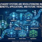 How Multiagent Systems Are Revolutionizing Industries: Benefits, Applications, and Future Trends