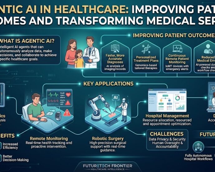 Agentic AI in Healthcare: Improving Patient Outcomes and Transforming Medical Services