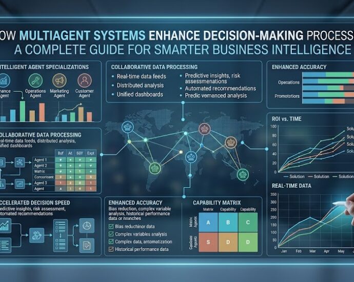 How Multiagent Systems Enhance Decision-Making Processes: The Complete Guide for Smarter Business