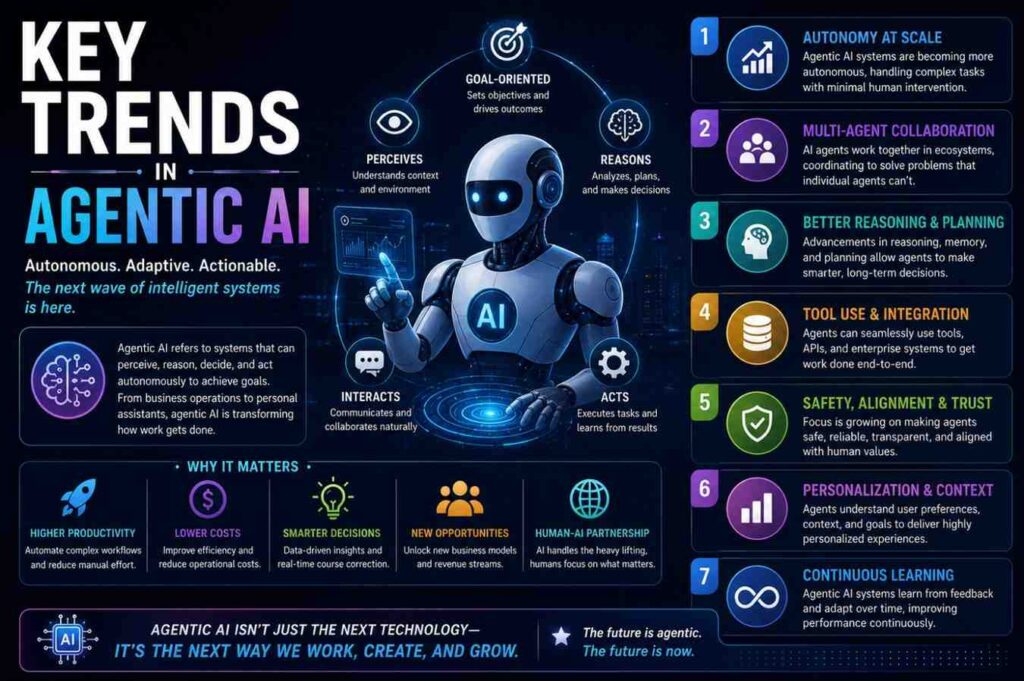 Key Trends in Agentic AI